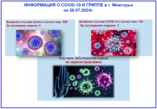 ИНФОРМАЦИЯ О COVID-19 И ГРИППЕ в г. Межгорье на 26.07.2024г.